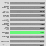 30_dBA_CPU_Frequency