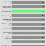 30_dBA_CPU_Temp