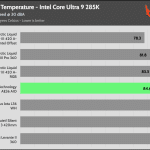 30_dBA_CPU_Temp