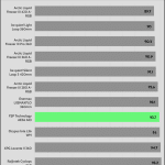 30_dBA_CPU_Temp