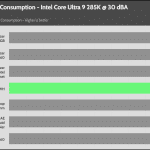 30_dBA_CPU_Watt