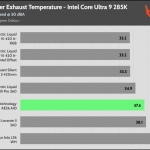 30_dBA_Cooler_Exhaust_Temp