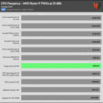 35_dBA_CPU_Frequency