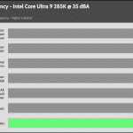 35_dBA_CPU_Frequency