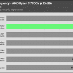 35_dBA_CPU_Frequency