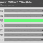 35_dBA_CPU_Frequency