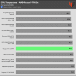 35_dBA_CPU_Temp