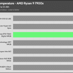 35_dBA_CPU_Temp