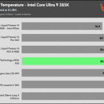 35_dBA_CPU_Temp