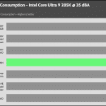 35_dBA_CPU_Watt