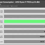 35_dBA_CPU_Watt