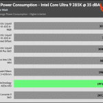 35_dBA_CPU_Watt