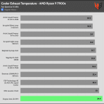 35_dBA_Cooler_Exhaust_Temp