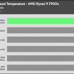 35_dBA_Cooler_Exhaust_Temp