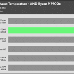 35_dBA_Cooler_Exhaust_Temp