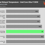35_dBA_Cooler_Exhaust_Temp