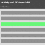 40_dBA_CPU_Frequency