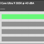 40_dBA_CPU_Frequency