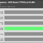 40_dBA_CPU_Frequency