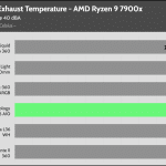40_dBA_Cooler_Exhaust_Temp