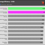 5VSB_efficiency_230V