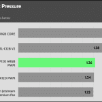 Fan_30_Pressure