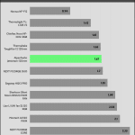 Fan_Max_Power