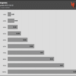 Fan_Percentage_Amps