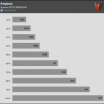 Fan_Percentage_Amps