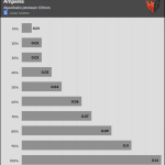 Fan_Percentage_Amps
