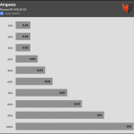 Fan_Percentage_Amps