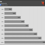 Fan_Percentage_CFM