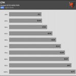 Fan_Percentage_CFM