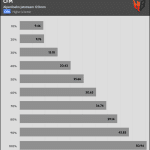 Fan_Percentage_CFM