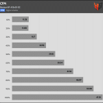 Fan_Percentage_CFM