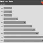 Fan_Percentage_Noise