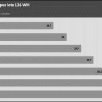 Fan_Percentage_Noise
