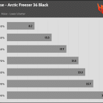 Fan_Percentage_Noise