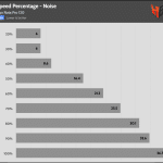 Fan_Percentage_Noise