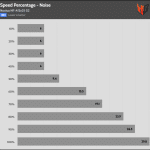 Fan_Percentage_Noise