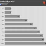 Fan_Percentage_Noise