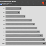 Fan_Percentage_Noise