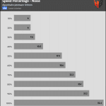 Fan_Percentage_Noise