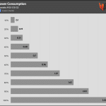 Fan_Percentage_Power