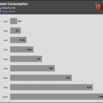 Fan_Percentage_Power