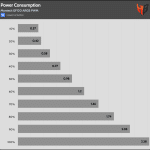 Fan_Percentage_Power