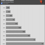 Fan_Percentage_Power