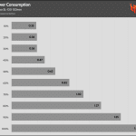 Fan_Percentage_Power