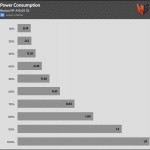 Fan_Percentage_Power