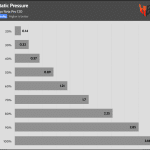 Fan_Percentage_Pressure
